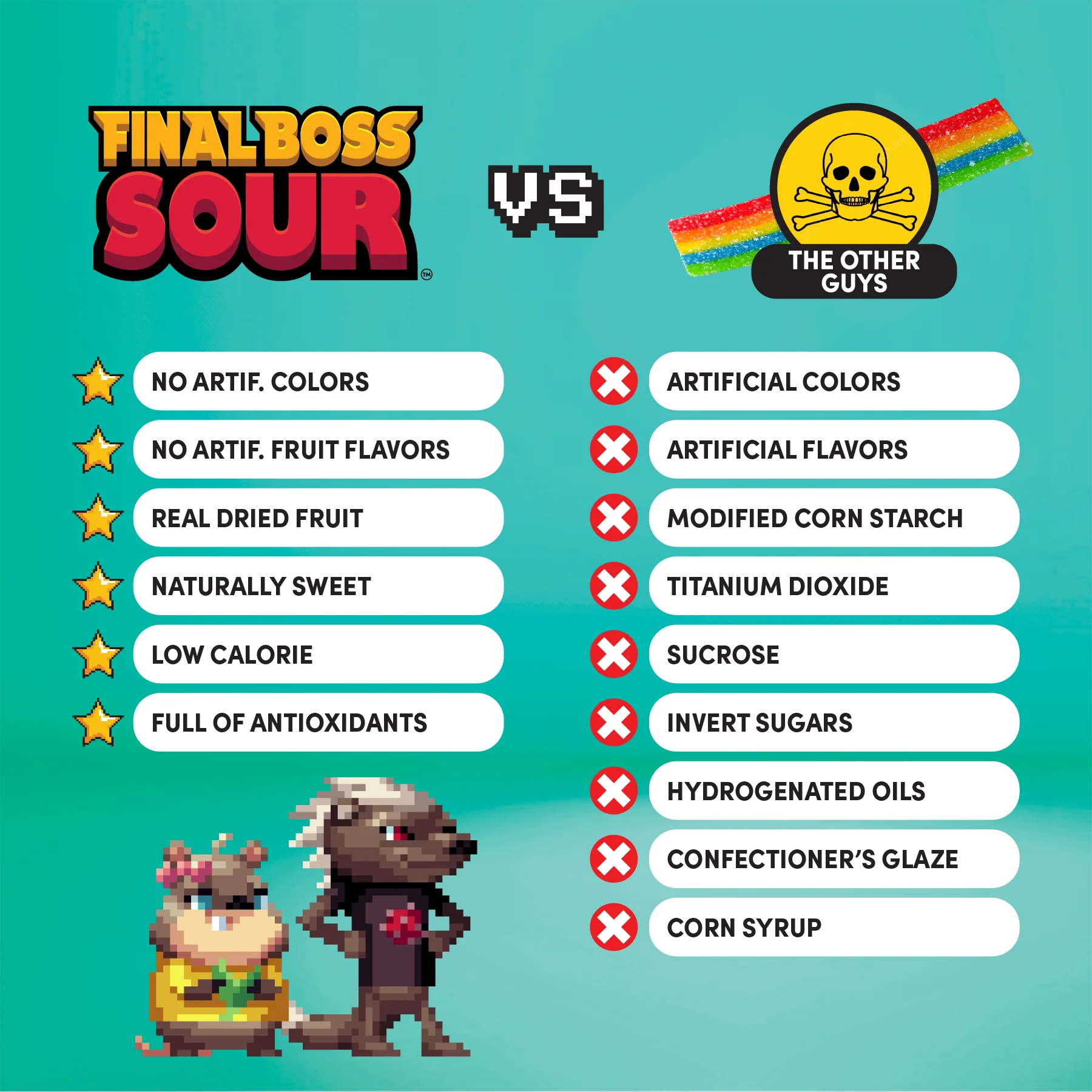 Final Boss Sour Extremely Super Sour Candy, Tropical Flavor Sampler Pack, Natural Fruit Chews with Dried Fruit, Cane Sugar & Sunflower Oil, All Sour Levels, Low Calorie Healthy Snack for Kids, Teens, Adults, Lunch Boxes & On The Go, 18 Pack - Image 4